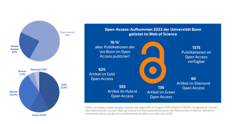 OA_Aufkommen_2023.png