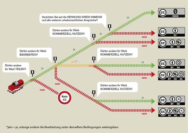 Infografik_CC_Lizenz.jpg