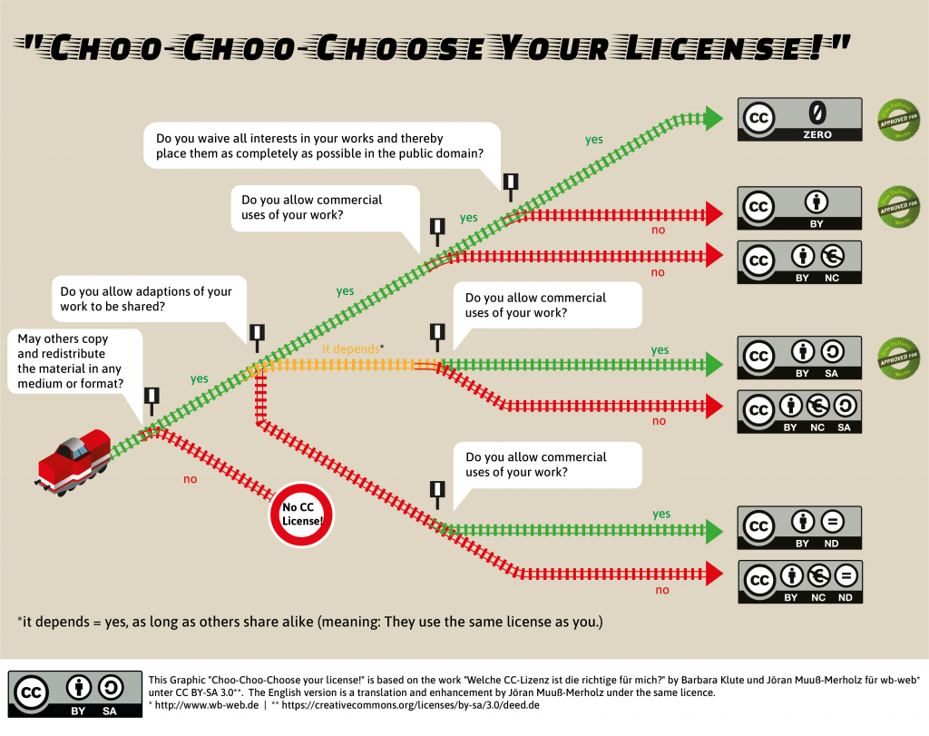 Infografik_Creative_Commons_engl..png