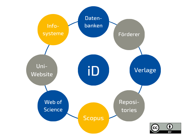 ORCID_network_dt.png